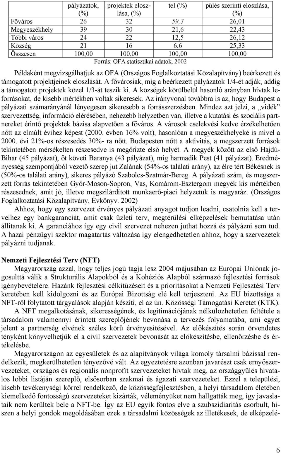 A fővárosiak, míg a beérkezett pályázatok 1/4-ét adják, addig a támogatott projektek közel 1/3-át teszik ki.