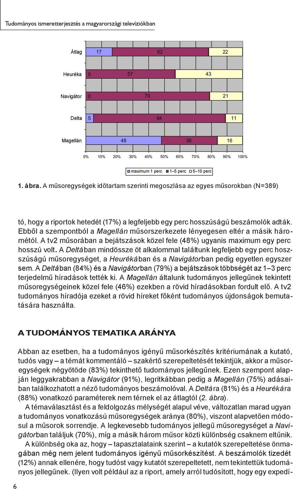 Ebből a szempontból a Magellán műsorszerkezete lényegesen eltér a másik hárométól. A tv2 műsorában a bejátszások közel fele (48%) ugyanis maximum egy perc hosszú volt.