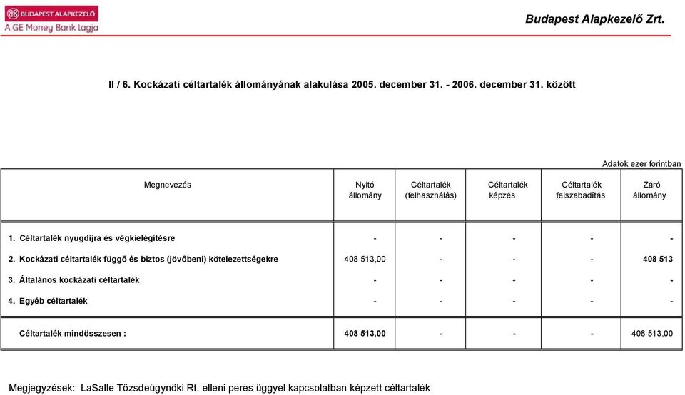 Céltartalék nyugdíjra és végkielégítésre - - - - - 2.