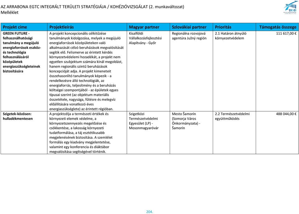 Felismerve az érintett kérdés környezetvédelemi hozadékát, a projekt nem egyetlen szubjektum számára kínál megoldást, hanem regionális szintű beruházások koncepcióját adja.