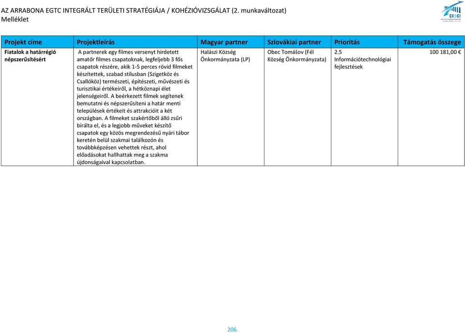 A beérkezett filmek segítenek bemutatni és népszerűsíteni a határ menti települések értékeit és attrakcióit a két országban.