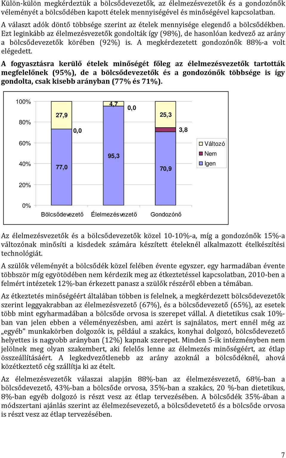 Ezt leginkább az élelmezésvezetők gondolták így (98%), de hasonlóan kedvező az arány a bölcsődevezetők körében (92%) is. A megkérdezetett gondozónők 88%-a volt elégedett.