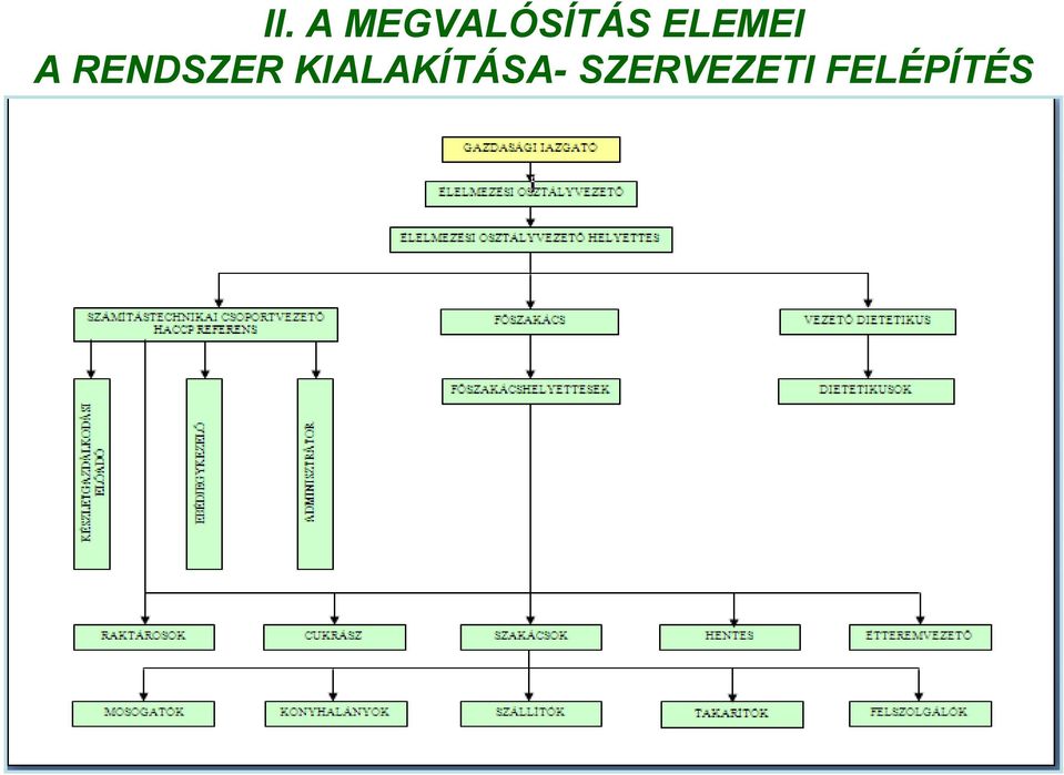 ELEMEI A RENDSZER