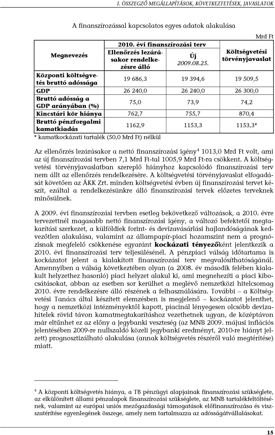 Kincstári kör hiánya 762,7 755,7 870,4 Bruttó pénzforgalmi kamatkiadás 1162,9 1153,3 1153,3* * kamatkockázati tartalék (50,0 Mrd Ft) nélkül Az ellenőrzés lezárásakor a nettó finanszírozási igény 4