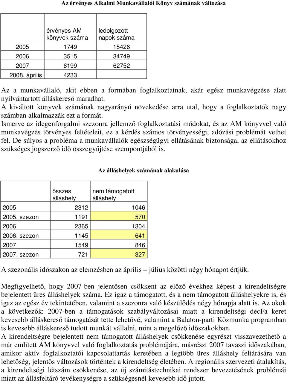 A kiváltott könyvek számának nagyarányú növekedése arra utal, hogy a foglalkoztatók nagy számban alkalmazzák ezt a formát.