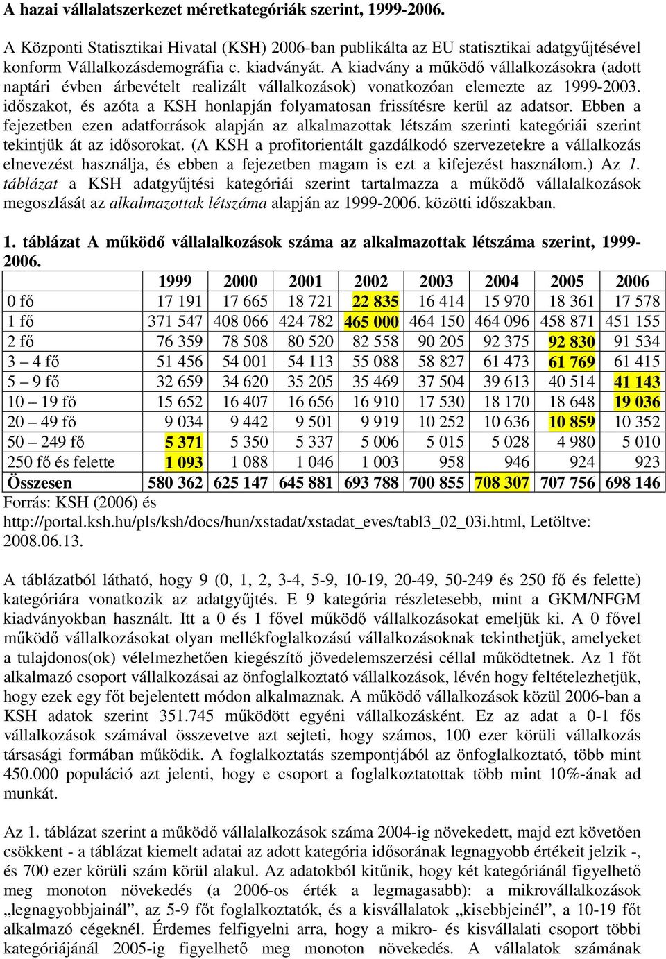 időszakot, és azóta a KSH honlapján folyamatosan frissítésre kerül az adatsor.