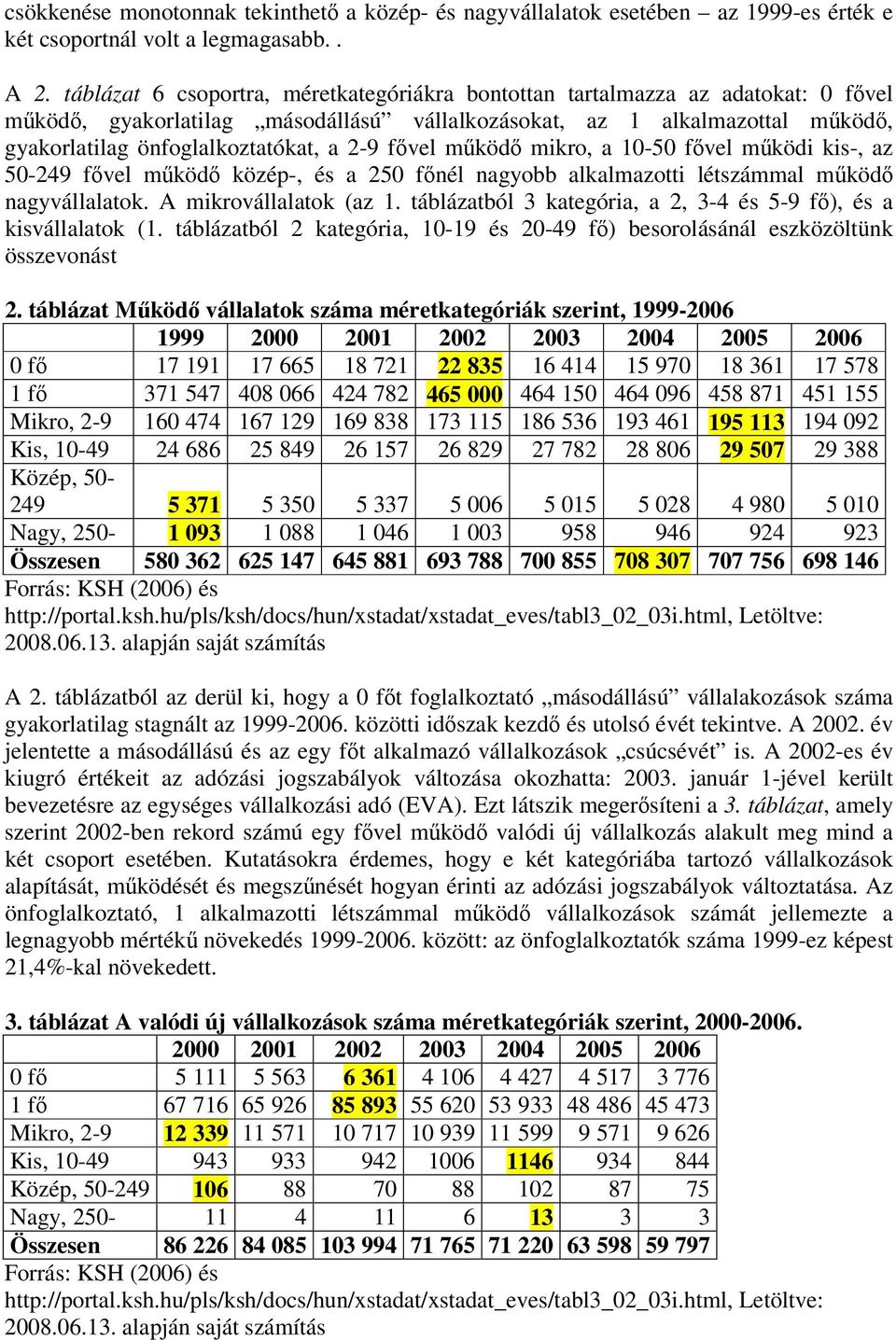 2-9 fővel működő mikro, a 10-50 fővel működi kis-, az 50-249 fővel működő közép-, és a 250 főnél nagyobb alkalmazotti létszámmal működő nagyvállalatok. A mikrovállalatok (az 1.