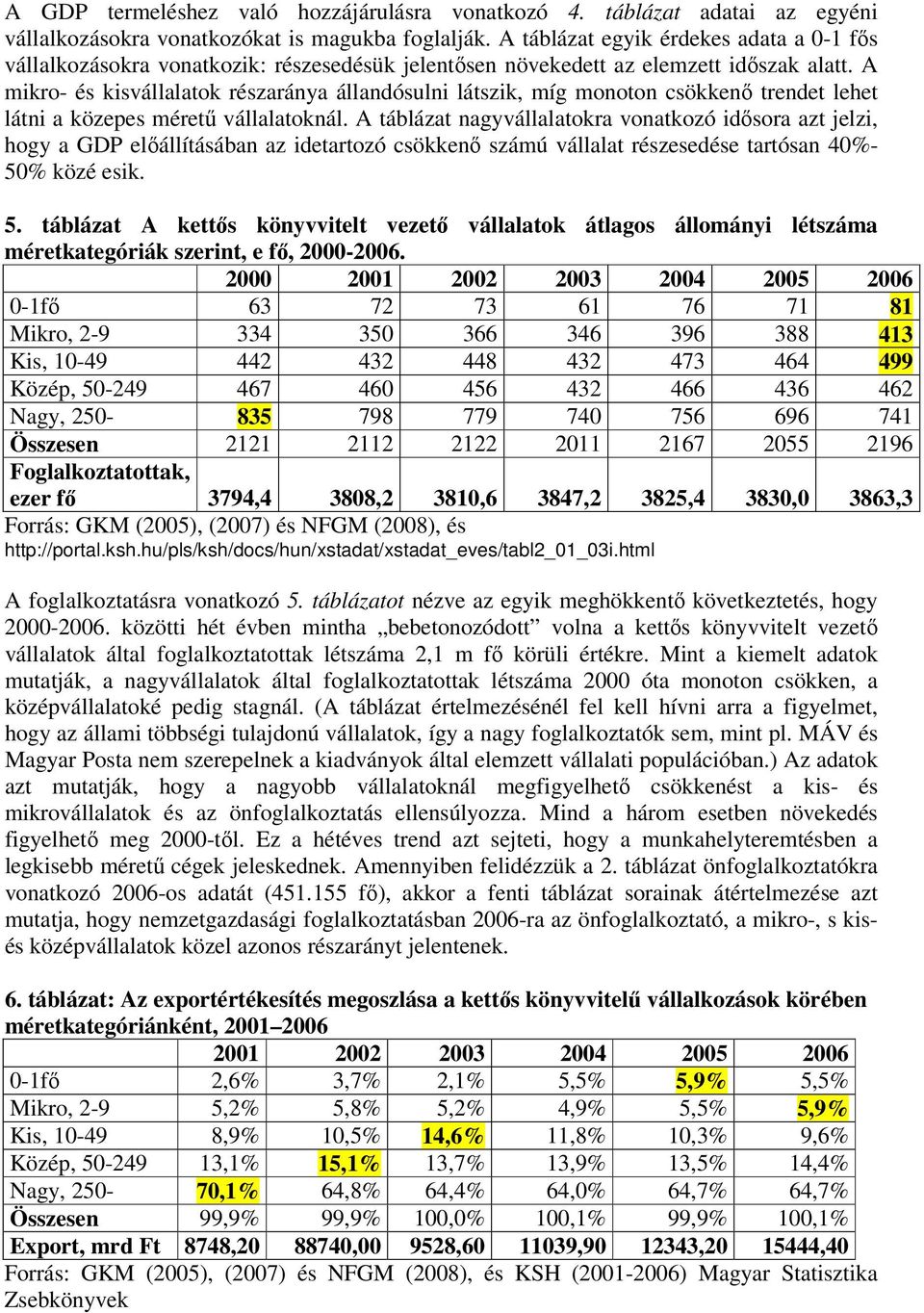 A mikro- és kisvállalatok részaránya állandósulni látszik, míg monoton csökkenő trendet lehet látni a közepes méretű vállalatoknál.