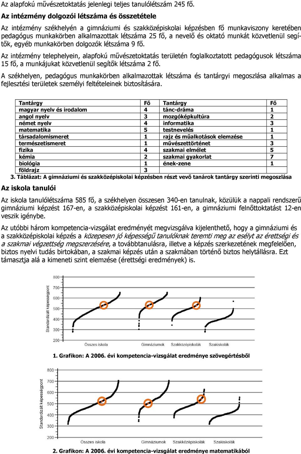 és oktató munkát közvetlenül segítők, egyéb munkakörben dolgozók létszáma 9 fő.