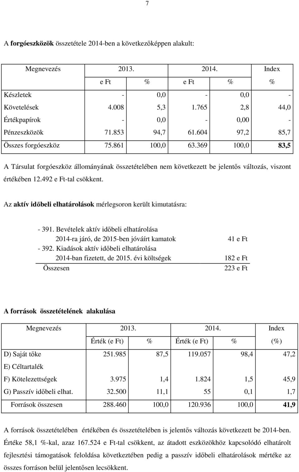 369 100,0 83,5 A Társulat forgóeszköz állományának összetételében nem következett be jelentıs változás, viszont értékében 12.492 e Ft-tal csökkent.