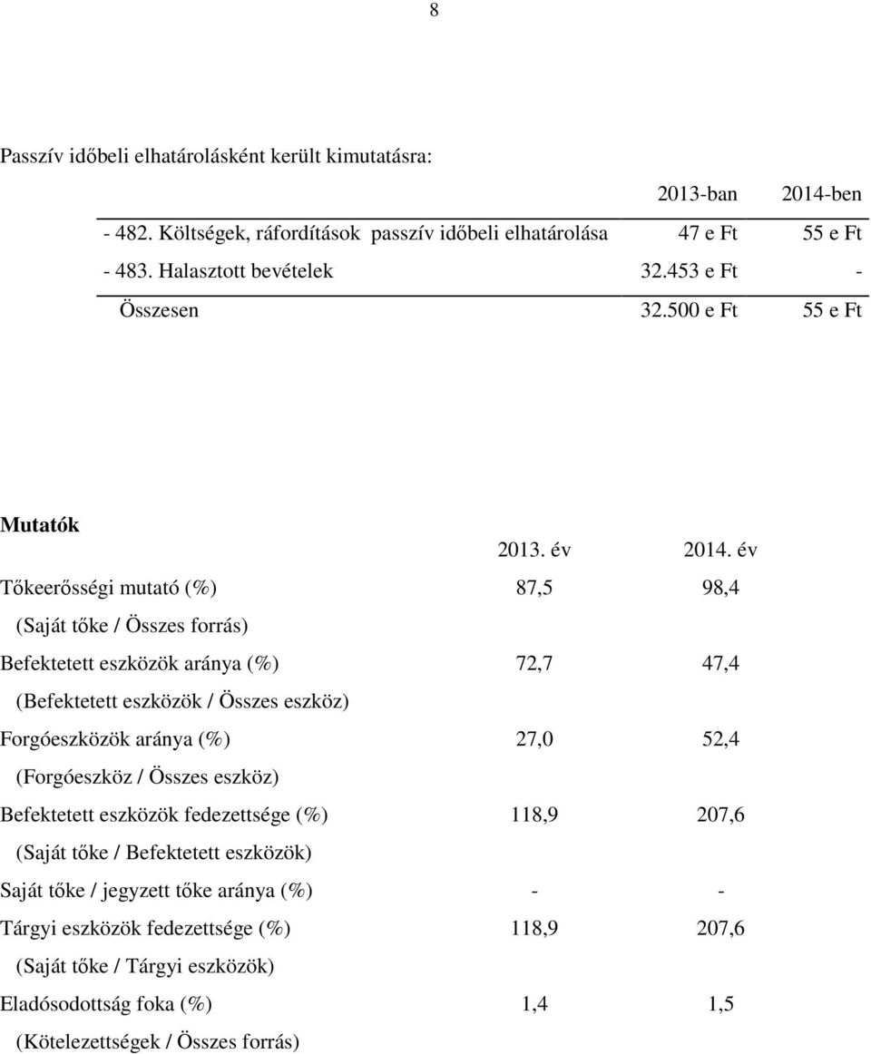 500 e Ft 55 e Ft Mutatók Tıkeerısségi mutató (%) (Saját tıke / Összes forrás) Befektetett eszközök aránya (%) (Befektetett eszközök / Összes eszköz) Forgóeszközök aránya (%)