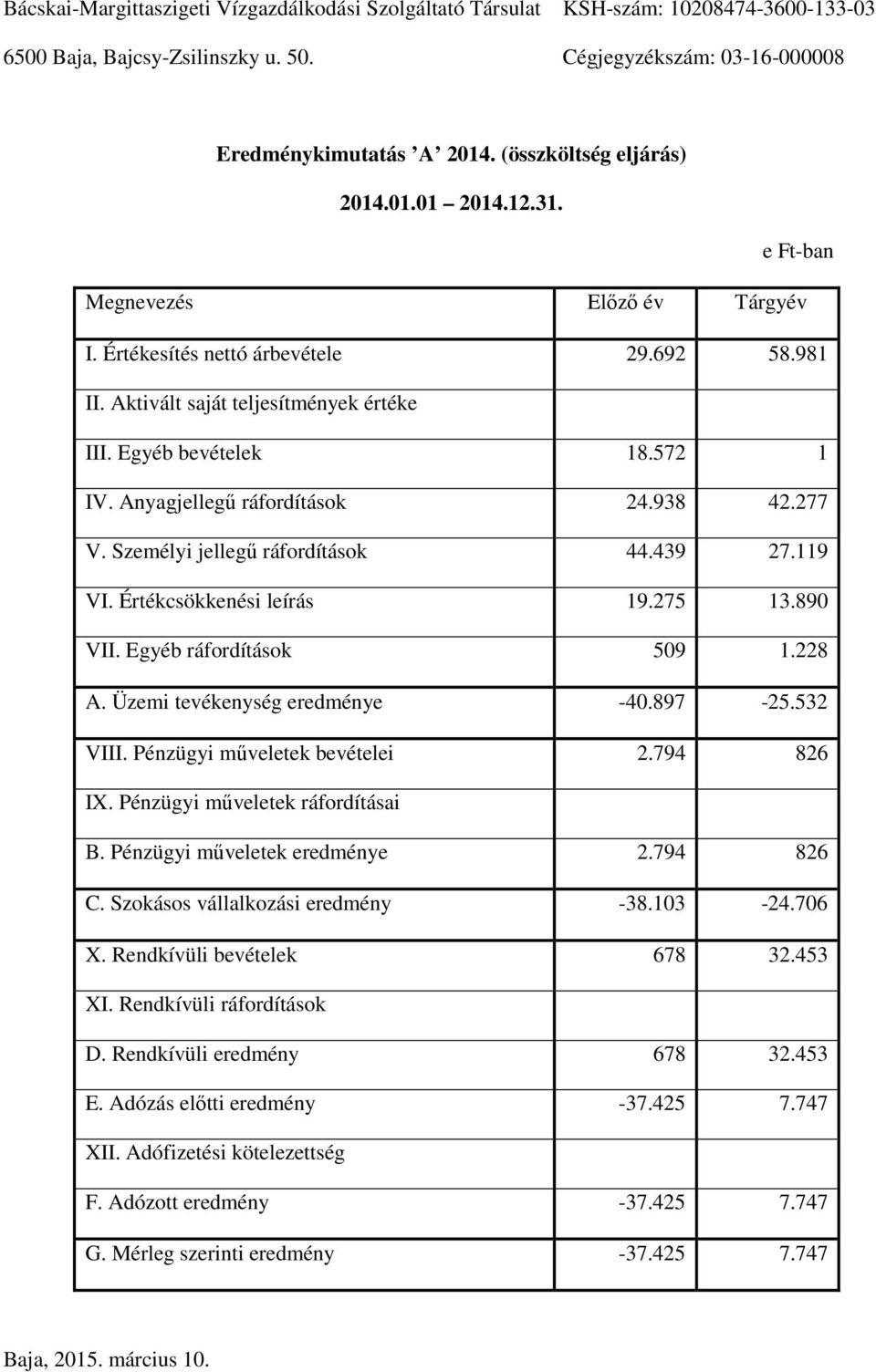 572 1 IV. Anyagjellegő ráfordítások 24.938 42.277 V. Személyi jellegő ráfordítások 44.439 27.119 VI. Értékcsökkenési leírás 19.275 13.890 VII. Egyéb ráfordítások 509 1.228 A.