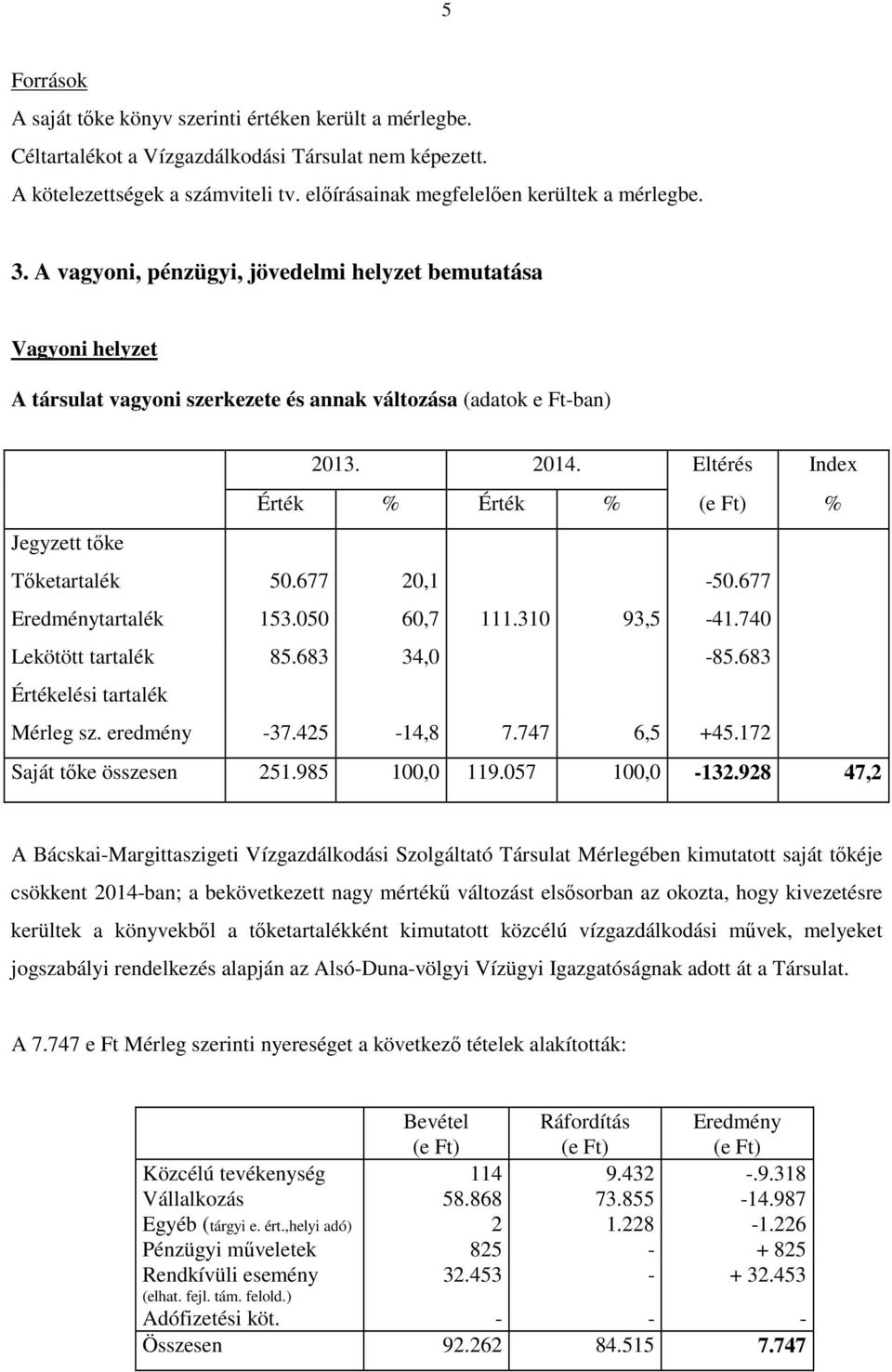 Eltérés Index Érték % Érték % (e Ft) % Jegyzett tıke Tıketartalék 50.677 20,1-50.677 Eredménytartalék 153.050 60,7 111.310 93,5-41.740 Lekötött tartalék 85.683 34,0-85.