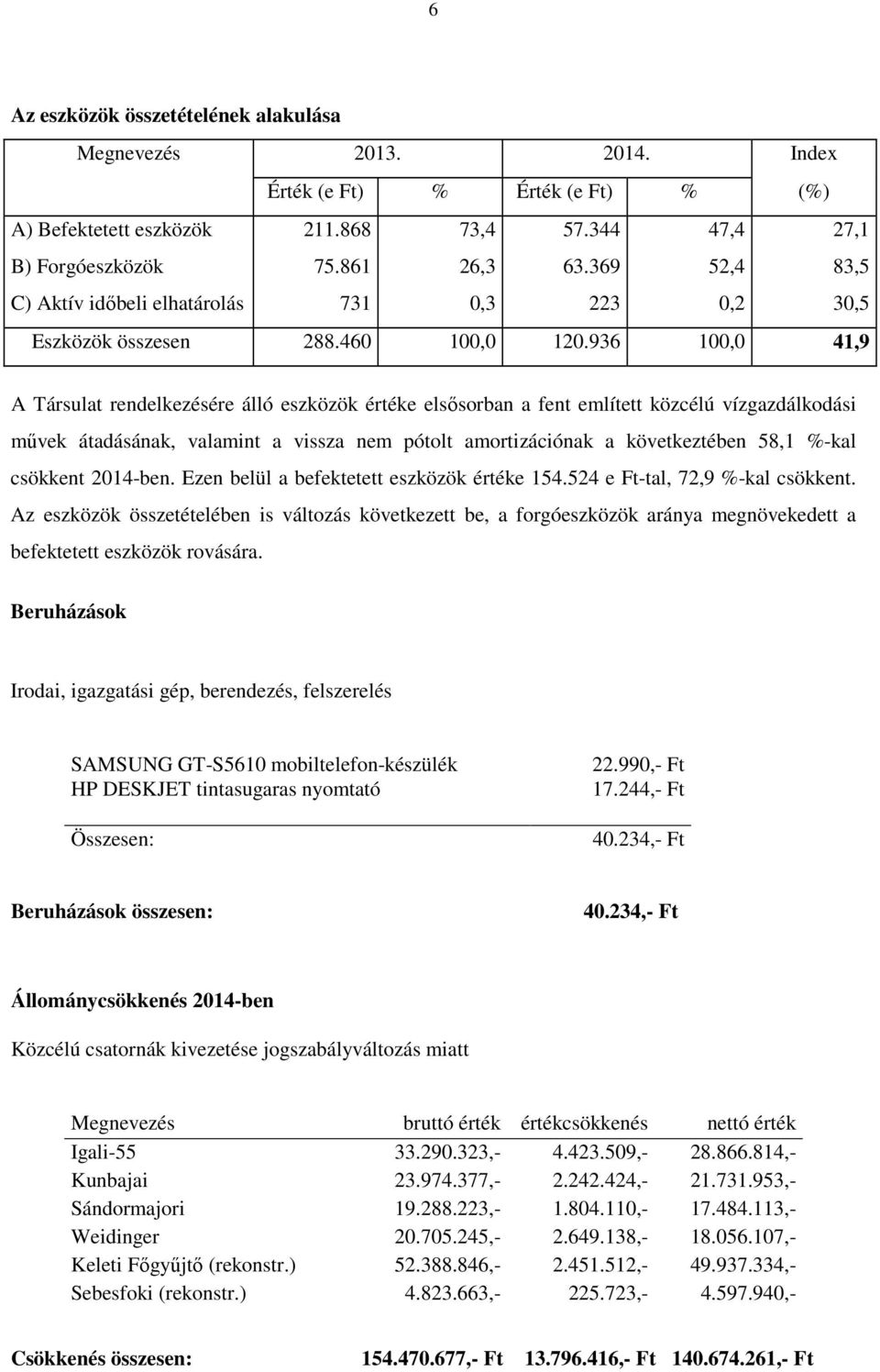 936 100,0 41,9 A Társulat rendelkezésére álló eszközök értéke elsısorban a fent említett közcélú vízgazdálkodási mővek átadásának, valamint a vissza nem pótolt amortizációnak a következtében 58,1