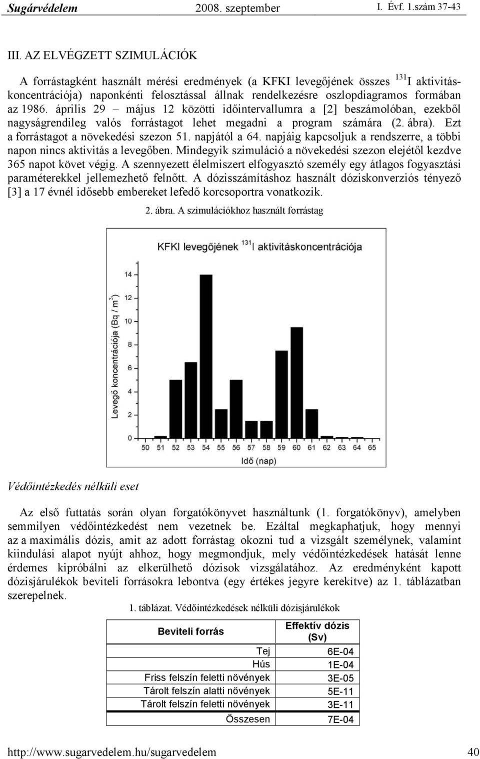 Ezt a forrástagot a növekedési szezon 51. napjától a 64. napjáig kapcsoljuk a rendszerre, a többi napon nincs aktivitás a levegıben.