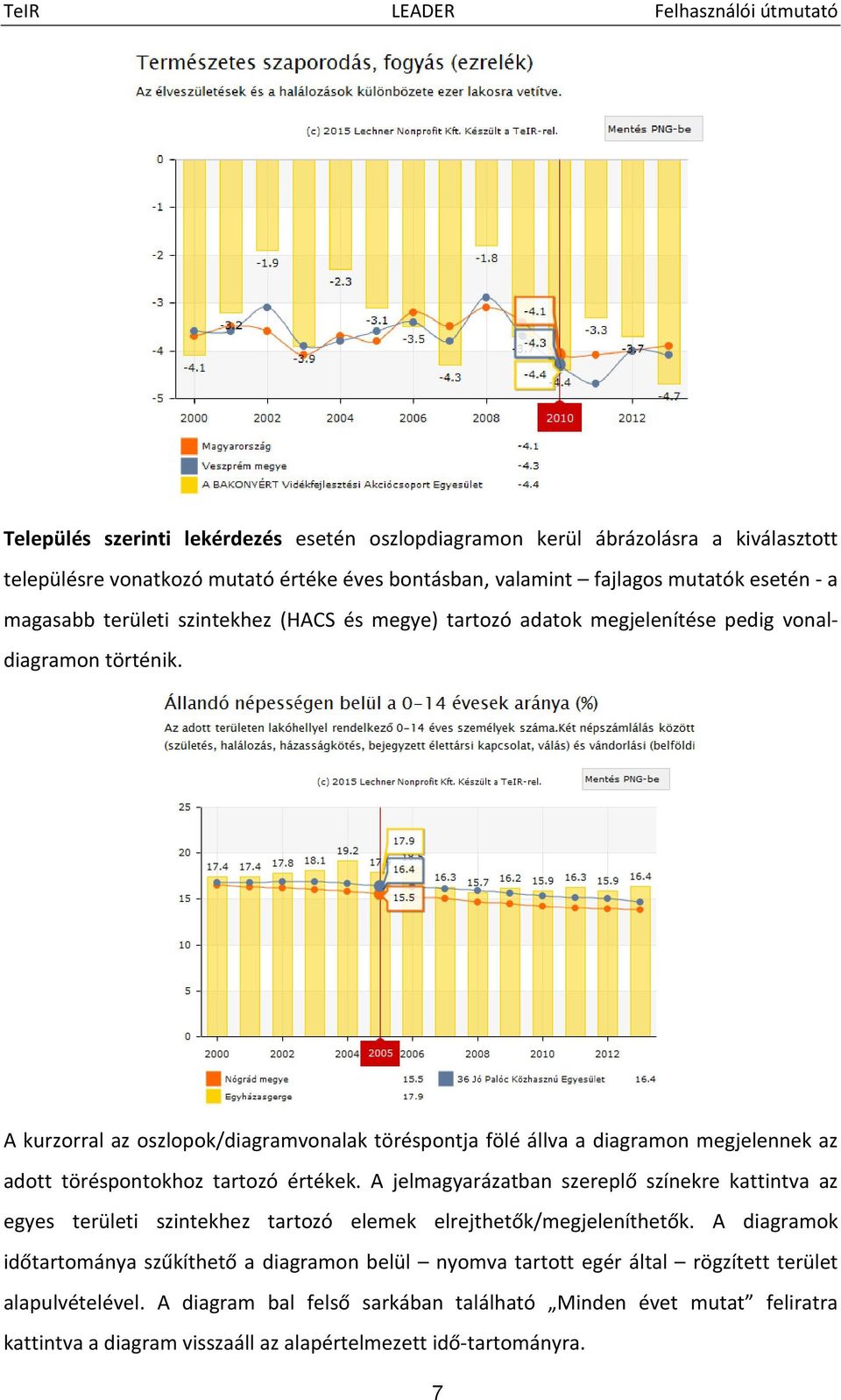 A kurzorral az oszlopok/diagramvonalak töréspontja fölé állva a diagramon megjelennek az adott töréspontokhoz tartozó értékek.