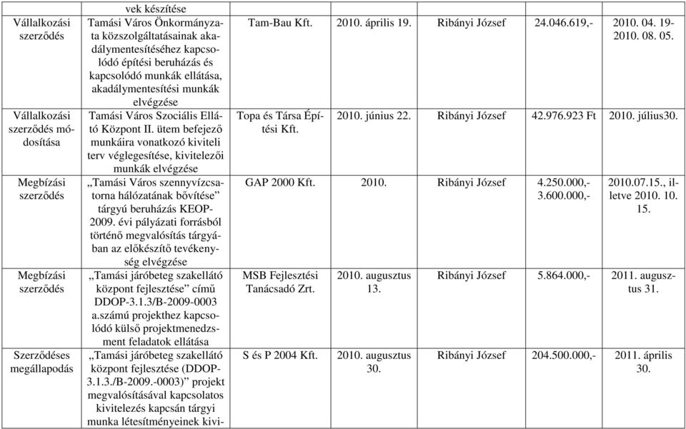 ütem befejező munkáira vonatkozó kiviteli terv véglegesítése, kivitelezői munkák elvégzése Tamási Város szennyvízcsatorna hálózatának bővítése tárgyú beruházás KEOP- 2009.