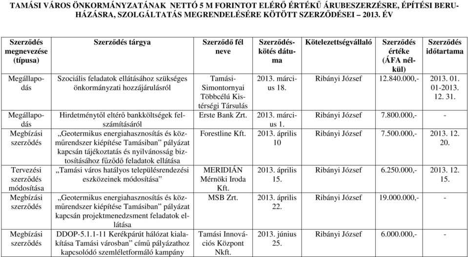 felszámításáról Geotermikus energiahasznosítás és közműrendszer kiépítése Tamásiban pályázat kapcsán tájékoztatás és nyilvánosság biztosításához fűződő feladatok ellátása Tamási város hatályos