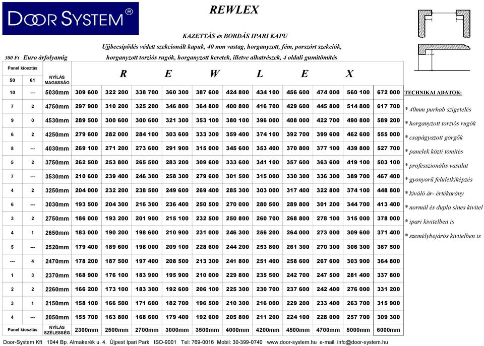 900 310 200 325 200 346 800 364 800 400 800 416 700 429 600 445 800 514 800 617 700 9 0 4530mm 289 500 300 600 300 600 321 300 353 100 380 100 396 000 408 000 422 700 490 800 589 200 6 2 4250mm 279