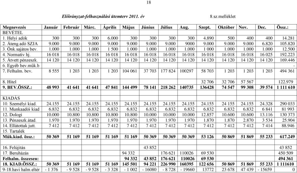 Normatív hj 16 018 16 018 16 018 16 018 16 018 16 018 16 018 16 018 16 018 16 018 16 018 16 025 192223 5 Átvett pénzeszk 14 120 14 120 14 120 14 120 14 120 14 120 14 120 14 120 14 120 14 120 14 120