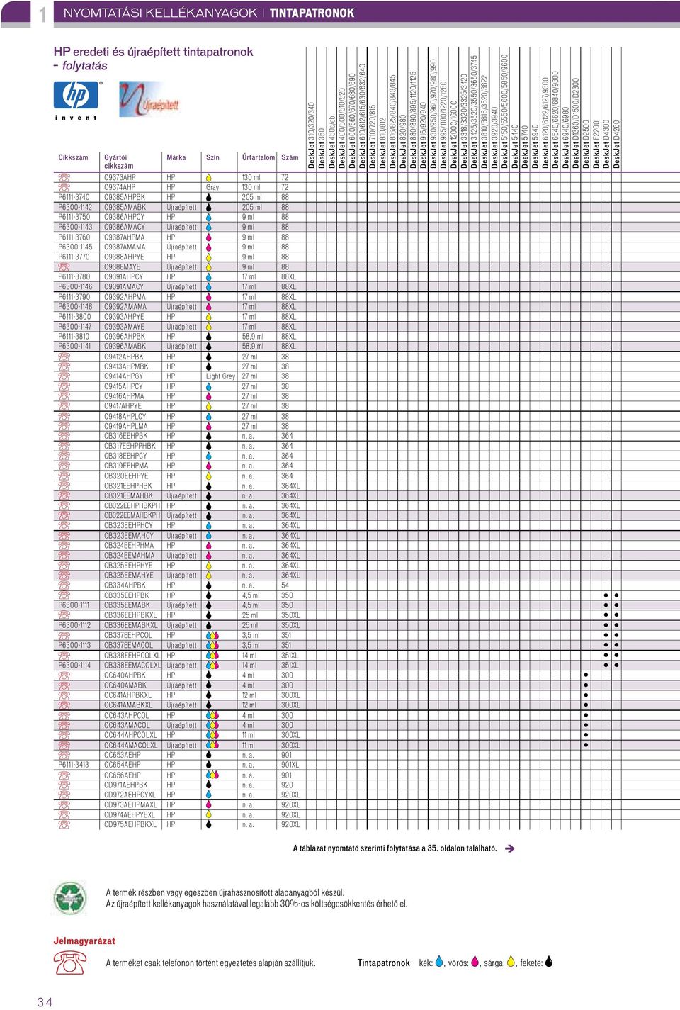 930/950/960/970/980/990 DeskJet 995/1180/1220/1280 DeskJet 1200C/1600C DeskJet 3318/3320/3325/3420 DeskJet 3425/3520/3550/3650/3745 DeskJet 3810/3816/3820/3822 DeskJet 3920/3940 DeskJet