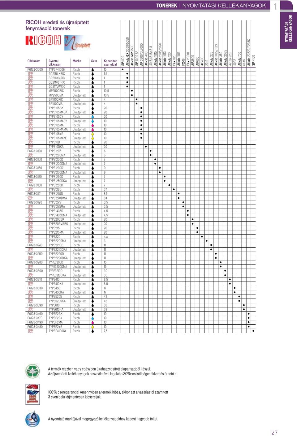Aficio 700 6645 Aficio 2232C/2238C SP 4100 P6123-3500 TYPSP4100H Ricoh 15 GC21BLKRIC Ricoh 1,5 GC21CYNRIC Ricoh 1 GC21MGTRIC Ricoh 1 GC21YLWRIC Ricoh 1 MP2500RIC Ricoh 10,5 MP2500MA 10,5 SP1000RIC