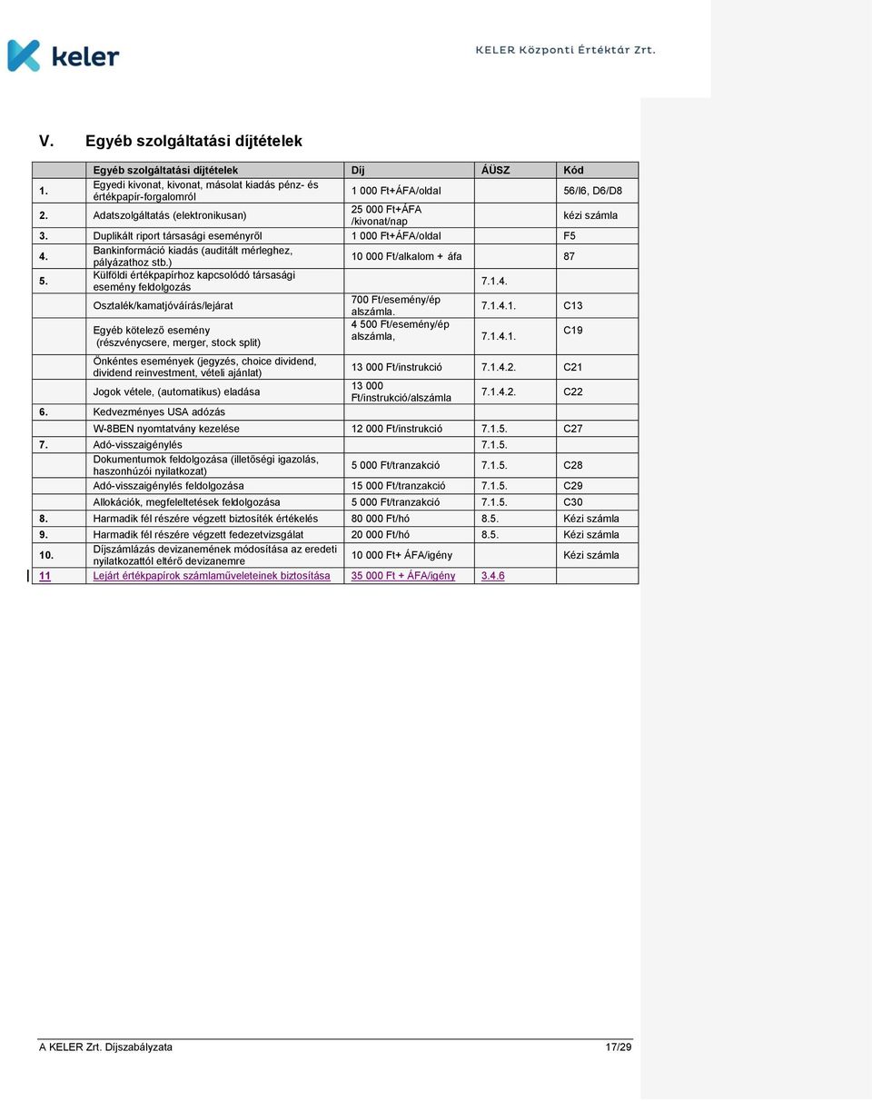 ) 10 000 Ft/alkalom + áfa 87 5. Külföldi értékpapírhoz kapcsolódó társasági esemény feldolgozás 7.1.4. Osztalék/kamatjóváírás/lejárat 700 Ft/esemény/ép alszámla. 7.1.4.1. C13 4 500 Ft/esemény/ép Egyéb kötelező esemény alszámla, (részvénycsere, merger, stock split) 7.