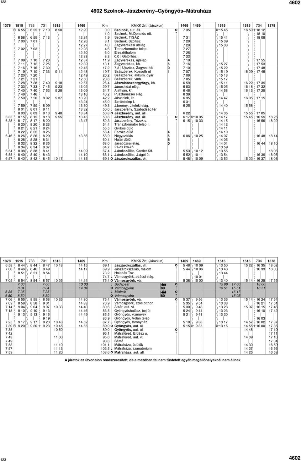 c { K { } K 18 10 K 6 58 K 6 59 K 7 13 } 12 24 1,9 Szolnok, TIGÁZ 7 31 K 15 41 } K 18 08 K 7 00 K 7 01 K { } 12 26 3,1 Szolnok, Szoltisz 7 29 K 15 39 } K { K { K { K { } 12 27 4,0 Zgyvréksi útelág.