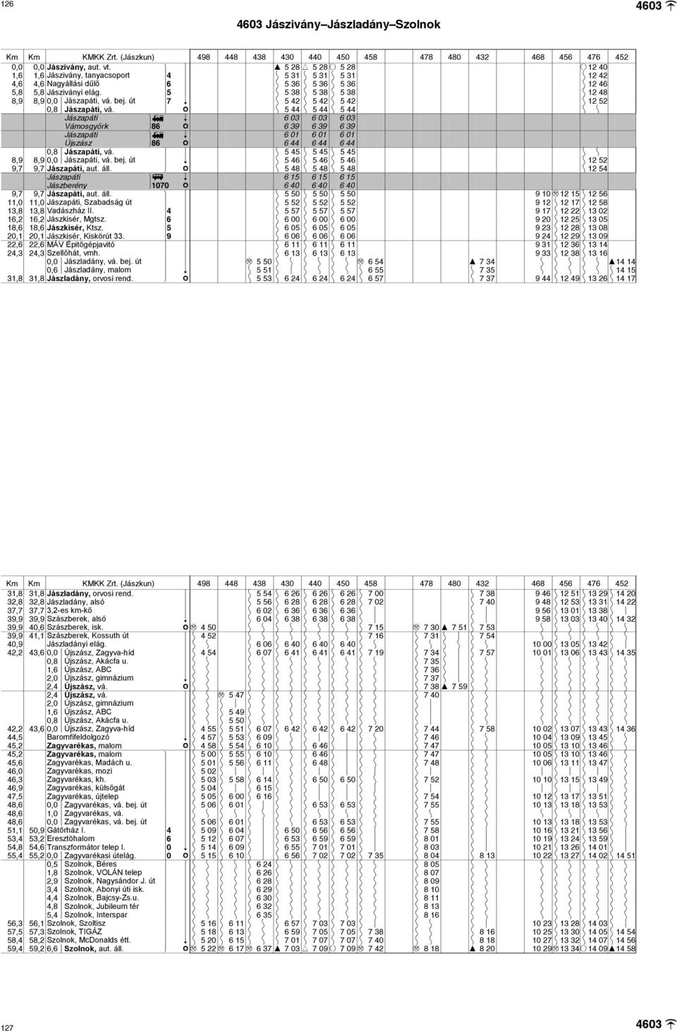 { K 5 38 K 5 38 K 5 38 K 12 48 8,9 8,9 0,0 { Jászpáti, vá. bej. út W K 5 42 K 5 42 K 5 42 K 12 52 0,8 { Jászpáti, vá.