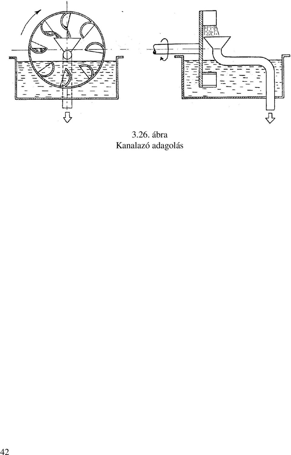 Kanalazó