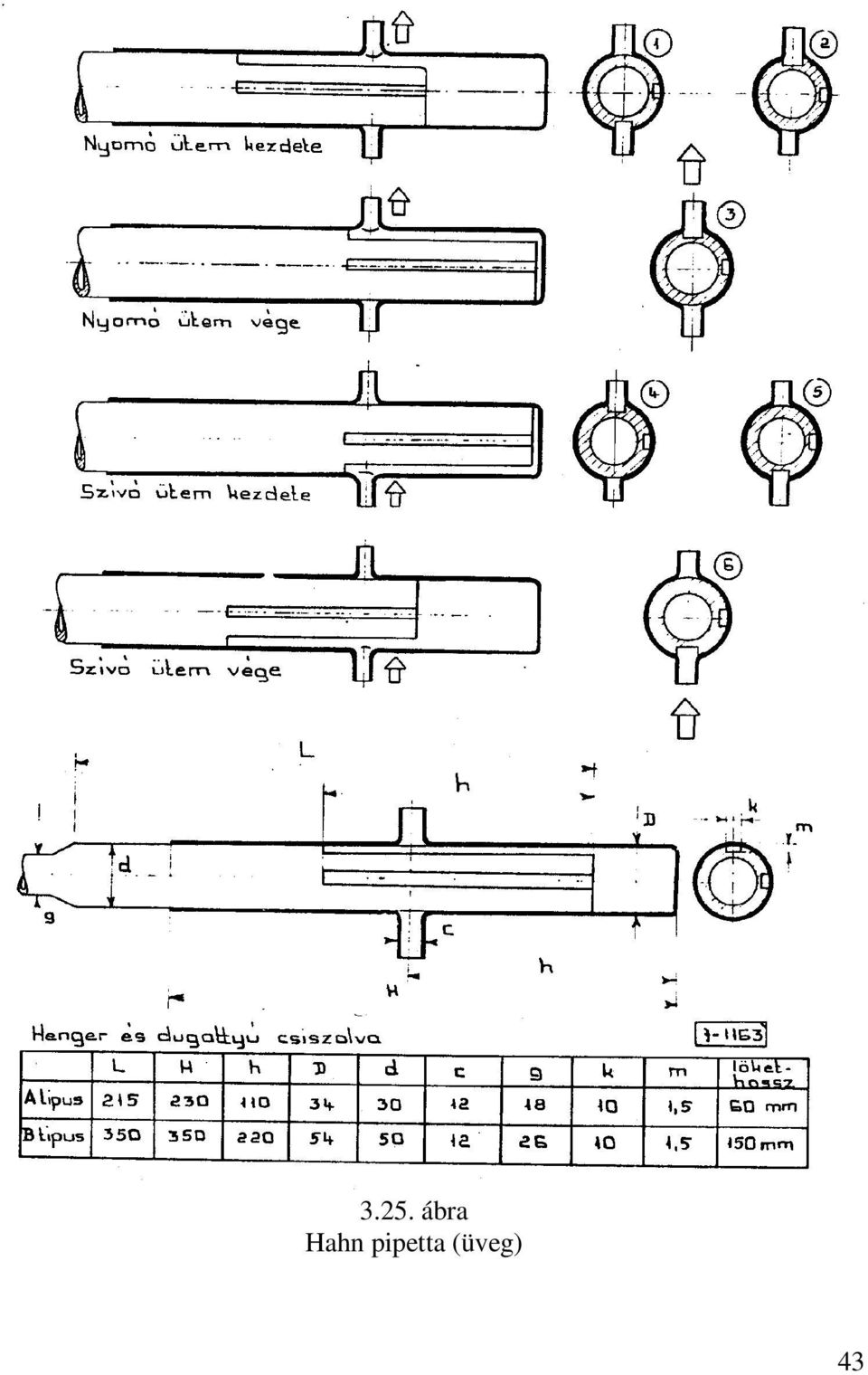 pipetta