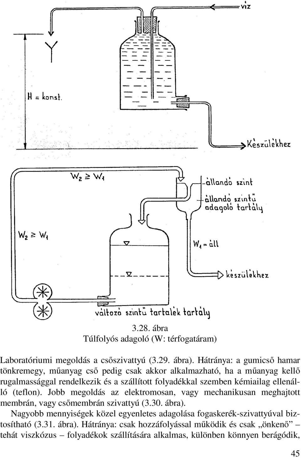 szemben kémiailag ellenálló (teflon). Jobb megoldás az elektromosan, vagy mechanikusan meghajtott membrán, vagy csőmembrán szivattyú (3.30. ábra).