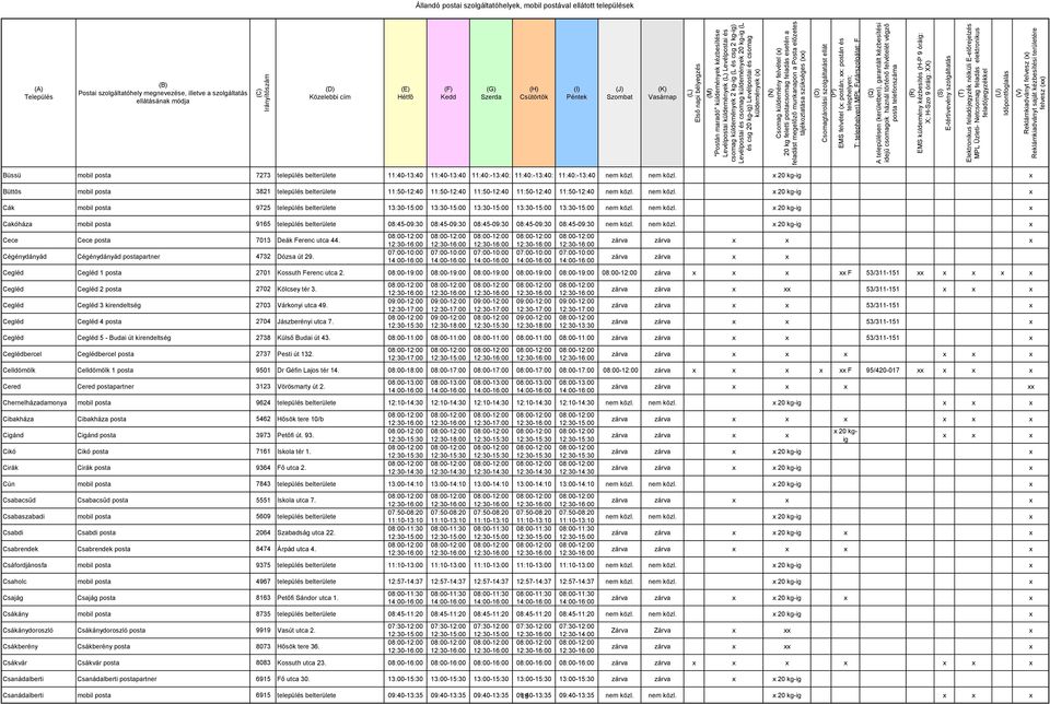 nem közl. 20 kg-ig Büttös mobil posta 3821 település belterülete 11:50-12:40 11:50-12:40 11:50-12:40 11:50-12:40 11:50-12:40 nem közl.