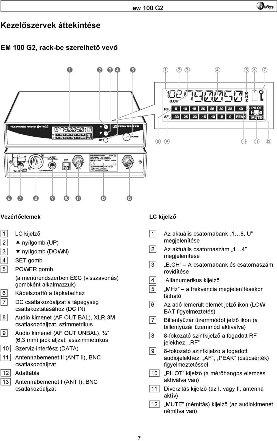 OUT UNBAL), ¼ (6,3 mm) jack aljzat, asszimmetrikus 10 Szerviz-interfész (DATA) 11 Antennabemenet II (ANT II), BNC csatlakozóaljzat 12 Adattábla 13 Antennabemenet I (ANT I), BNC csatlakozóaljzat 1 Az