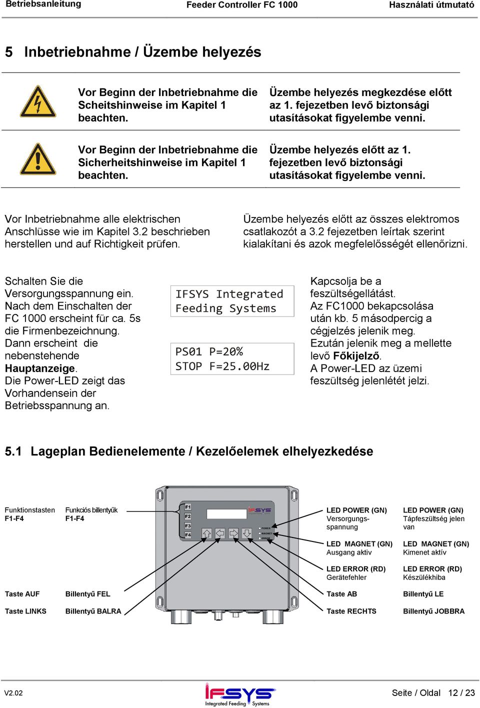 fejezetben levő biztonsági utasításokat figyelembe venni. Vor Inbetriebnahme alle elektrischen Anschlüsse wie im Kapitel 3.2 beschrieben herstellen und auf Richtigkeit prüfen.