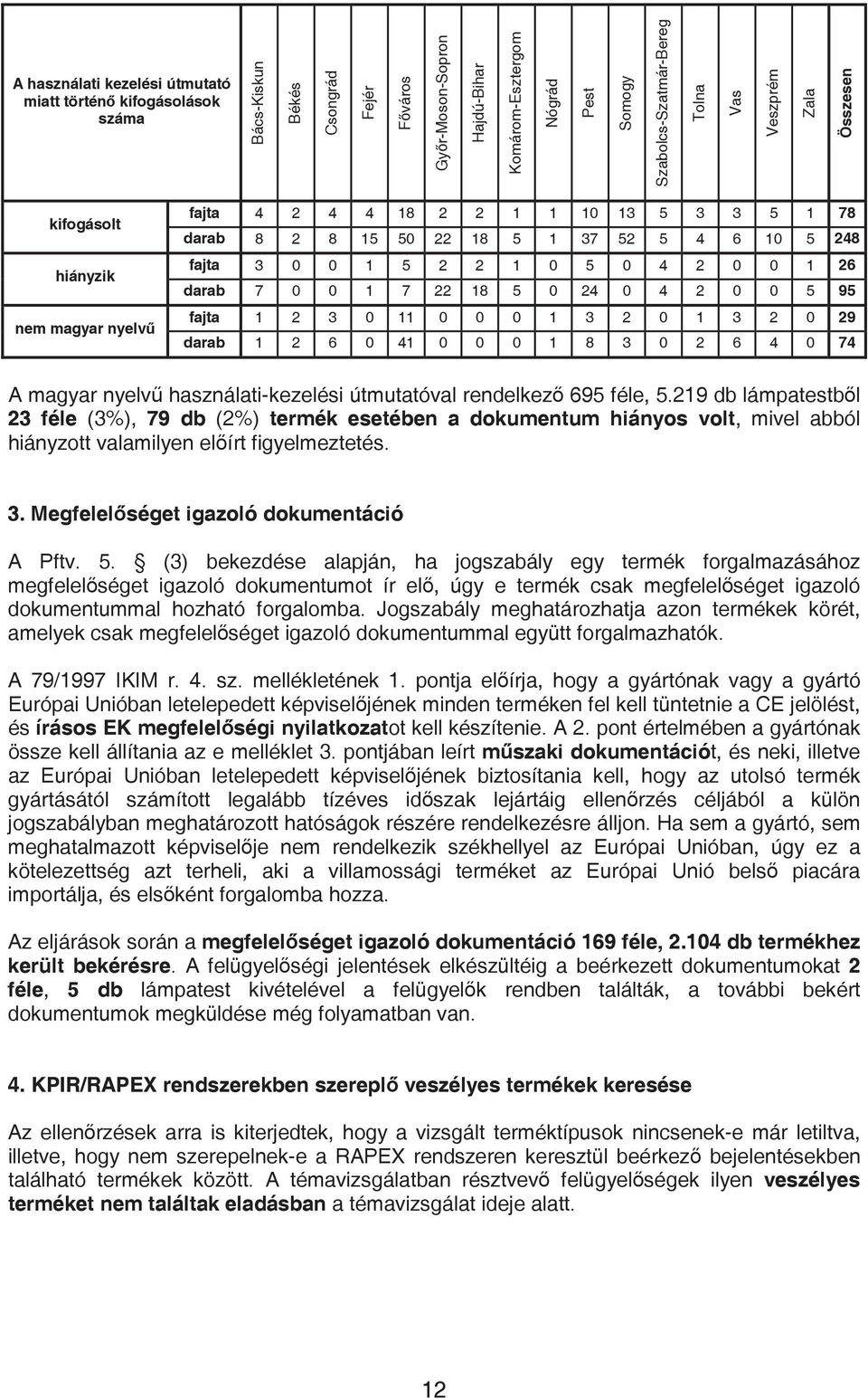 1 26 darab 7 0 0 1 7 22 18 5 0 24 0 4 2 0 0 5 95 fajta 1 2 3 0 11 0 0 0 1 3 2 0 1 3 2 0 29 darab 1 2 6 0 41 0 0 0 1 8 3 0 2 6 4 0 74 A magyar nyelv használati-kezelési útmutatóval rendelkez 695 féle,