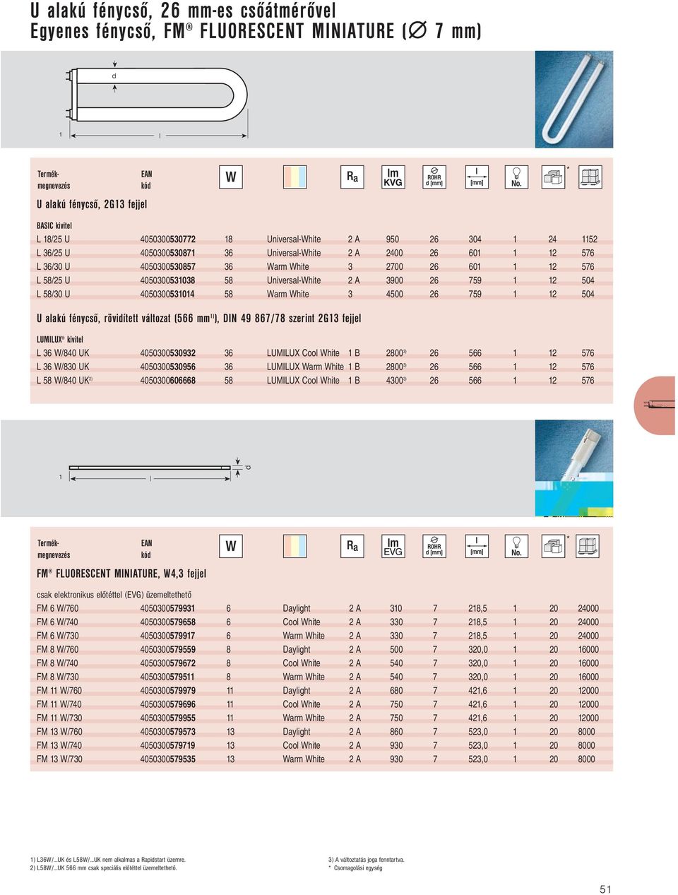 40503005304 58 Warm White 3 4500 26 759 2 504 U alakú fénycső, rövidített változat (566 mm ) ), DIN 49 867/78 szerint 2G3 fejjel LUMILUX kivitel L 36 W/840 UK 4050300530932 36 LUMILUX Cool White B