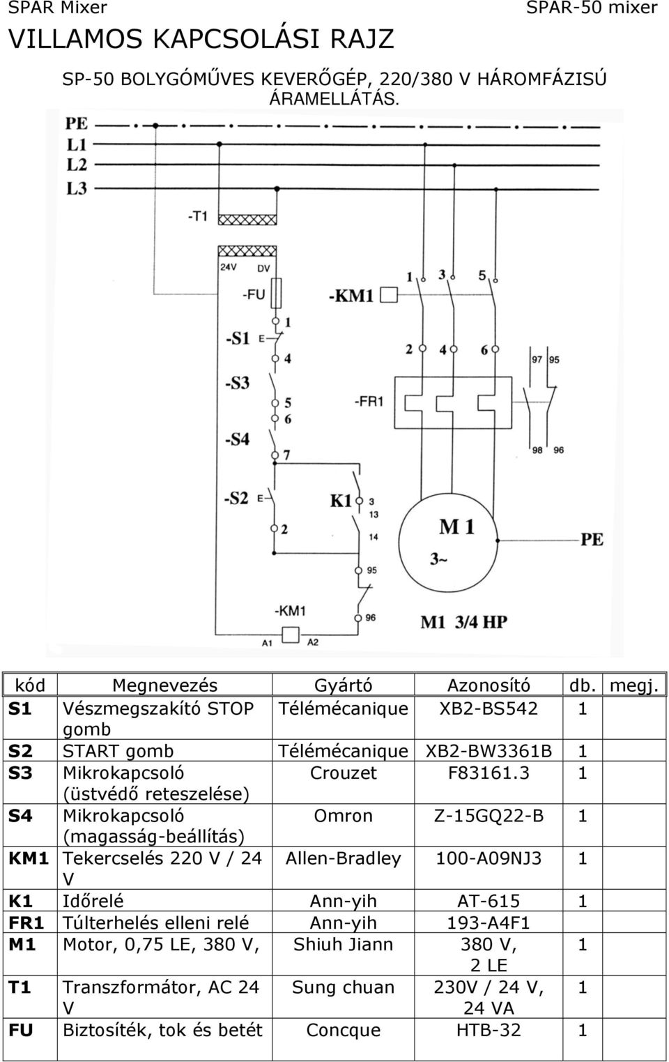 3 1 (üstvédő reteszelése) S4 Mikrokapcsoló Omron Z-15GQ22-B 1 (magasság-beállítás) KM1 Tekercselés 220 V / 24 Allen-Bradley 100-A09NJ3 1 V K1 Időrelé