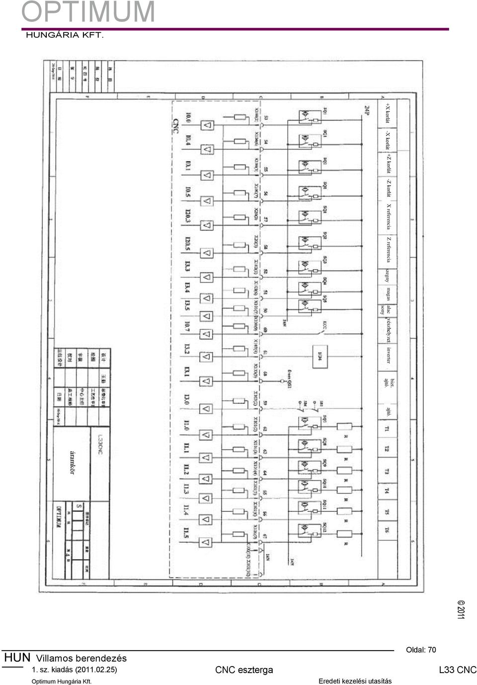 inverter bizt. ajtó. ajtó. áramkör Villamos berendezés. sz.