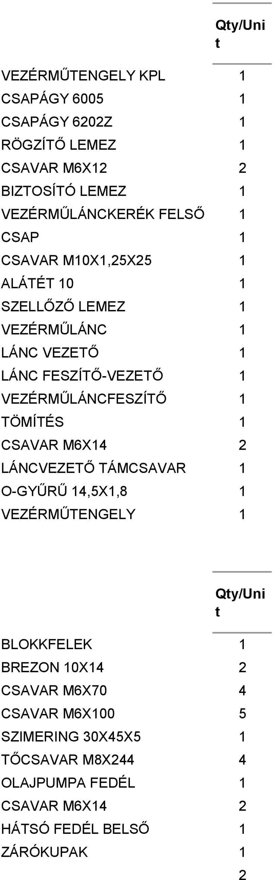 VEZÉRMŰLÁNCFESZÍTŐ TÖMÍTÉS CSAVAR M6X4 2 LÁNCVEZETŐ TÁMCSAVAR O-GYŰRŰ 4,5X,8 VEZÉRMŰTENGELY Qy/Uni BLOKKFELEK BREZON