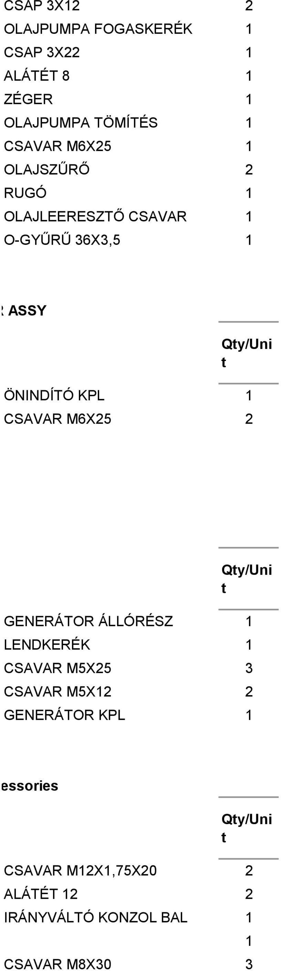 CSAVAR M6X25 2 Qy/Uni GENERÁTOR ÁLLÓRÉSZ LENDKERÉK CSAVAR M5X25 3 CSAVAR M5X2 2 GENERÁTOR