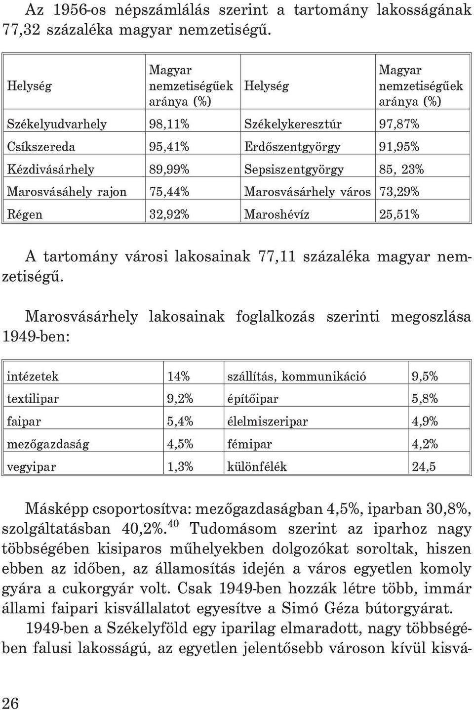 Sepsiszentgyörgy 85, 23% Marosvásáhely rajon 75,44% Marosvásárhely város 73,29% Régen 32,92% Maroshévíz 25,51% A tartomány városi lakosainak 77,11 százaléka magyar nemzetiségû.