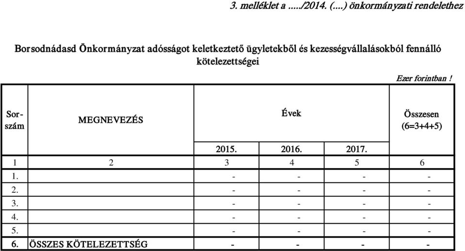 ügyletekből és kezességvállalásokból fennálló kötelezettségei Sorszám