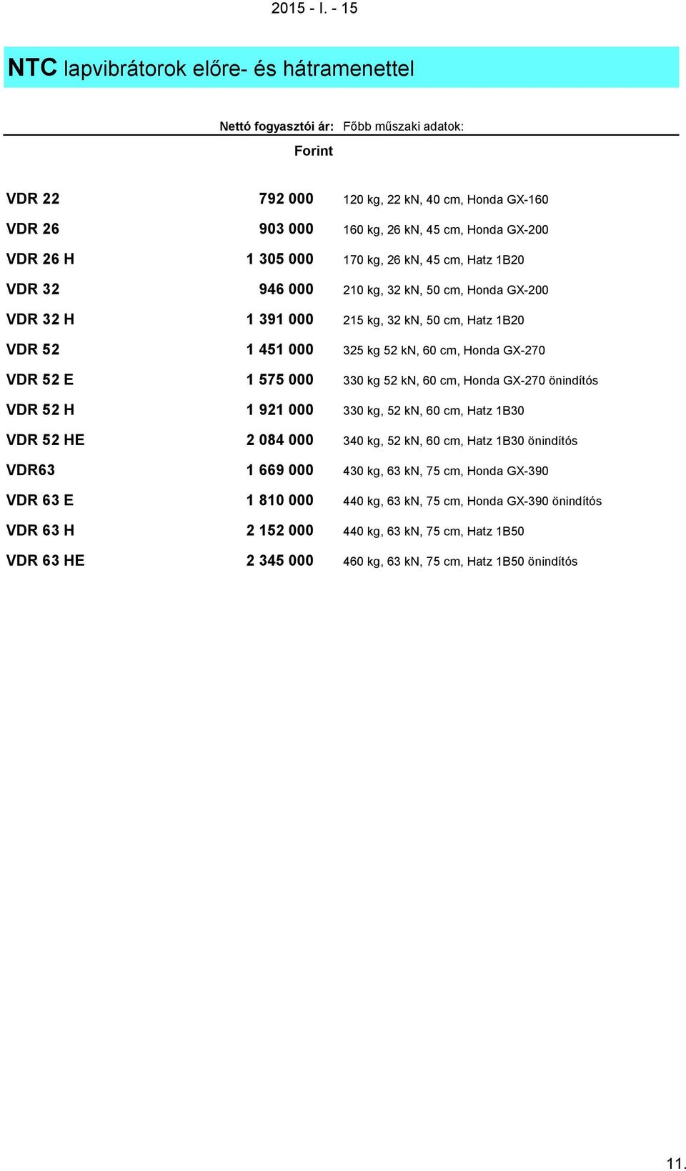 305 000 170 kg, 26 kn, 45 cm, Hatz 1B20 VDR 32 946 000 210 kg, 32 kn, 50 cm, Honda GX-200 VDR 32 H 1 391 000 215 kg, 32 kn, 50 cm, Hatz 1B20 VDR 52 1 451 000 325 kg 52 kn, 60 cm, Honda GX-270 VDR 52