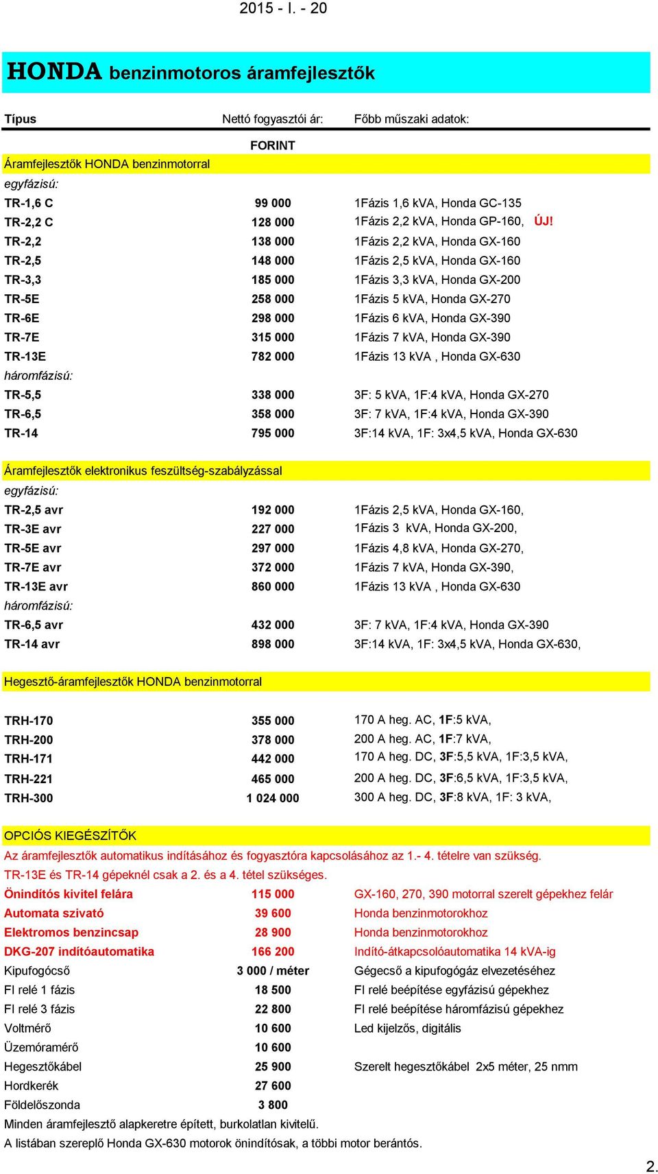 TR-2,2 138 000 1Fázis 2,2 kva, Honda GX-160 TR-2,5 148 000 1Fázis 2,5 kva, Honda GX-160 TR-3,3 185 000 1Fázis 3,3 kva, Honda GX-200 TR-5E 258 000 1Fázis 5 kva, Honda GX-270 TR-6E 298 000 1Fázis 6