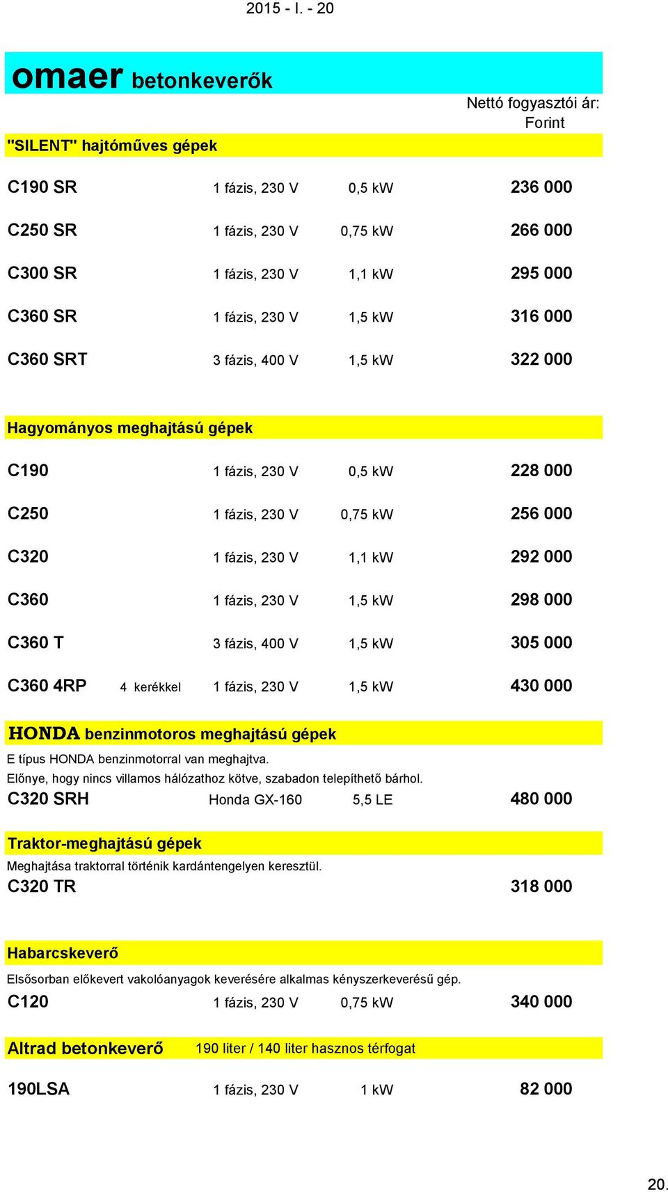 1 fázis, 230 V 1,5 kw 298 000 C360 T 3 fázis, 400 V 1,5 kw 305 000 C360 4RP 4 kerékkel 1 fázis, 230 V 1,5 kw 430 000 HONDA benzinmotoros meghajtású gépek E típus HONDA benzinmotorral van meghajtva.