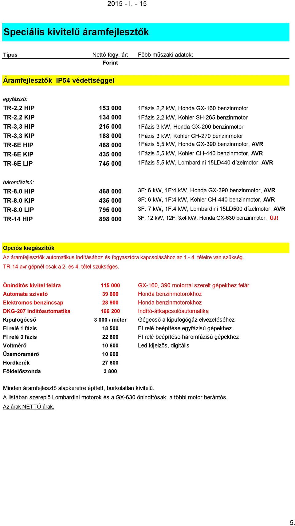 215 000 1Fázis 3 kw, Honda GX-200 benzinmotor TR-3,3 KIP 188 000 1Fázis 3 kw, Kohler CH-270 benzinmotor TR-6E HIP 468 000 1Fázis 5,5 kw, Honda GX-390 benzinmotor, AVR TR-6E KIP 435 000 1Fázis 5,5 kw,