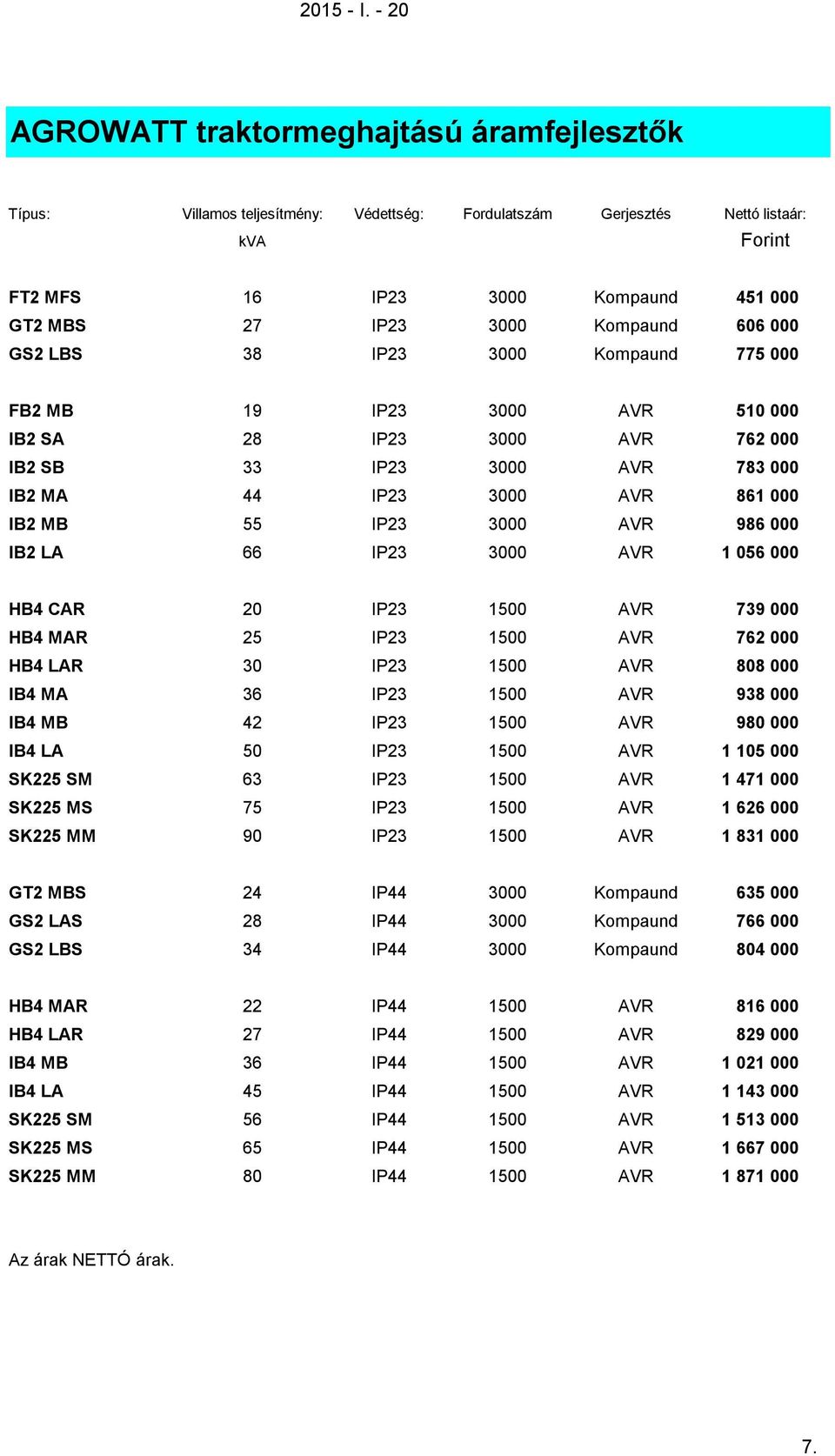 000 IB2 LA 66 IP23 3000 AVR 1 056 000 HB4 CAR 20 IP23 1500 AVR 739 000 HB4 MAR 25 IP23 1500 AVR 762 000 HB4 LAR 30 IP23 1500 AVR 808 000 IB4 MA 36 IP23 1500 AVR 938 000 IB4 MB 42 IP23 1500 AVR 980