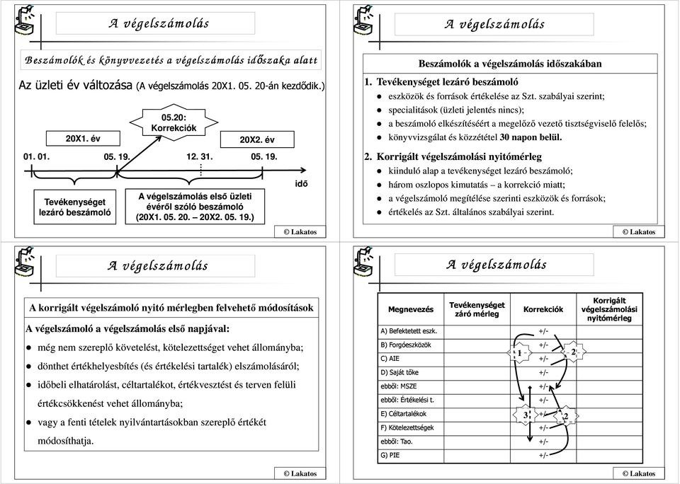 Tevékenységet lezáró beszámoló eszközök és források értékelése az Szt.