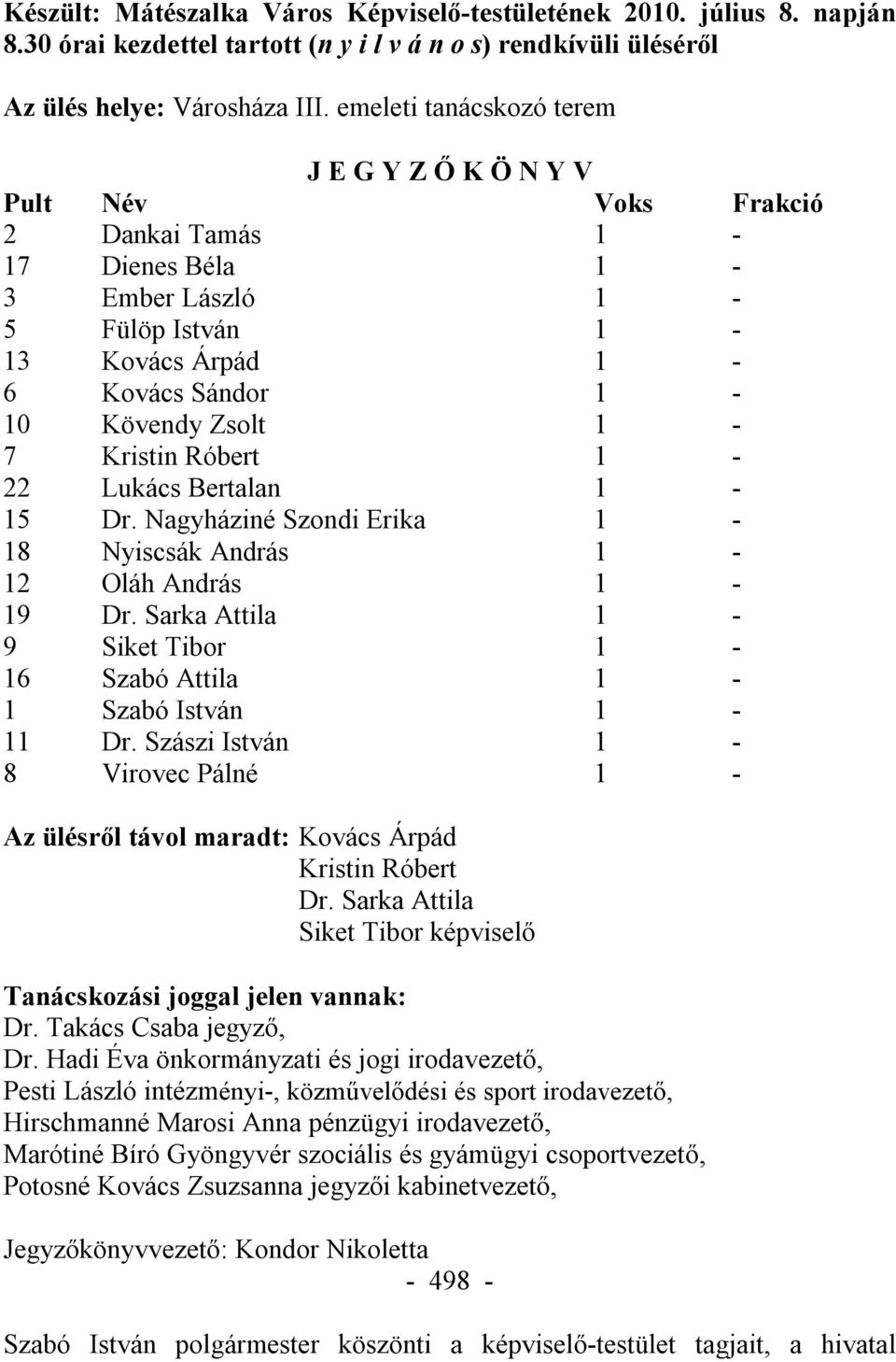 Kristin Róbert 1-22 Lukács Bertalan 1-15 Dr. Nagyháziné Szondi Erika 1-18 Nyiscsák András 1-12 Oláh András 1-19 Dr. Sarka Attila 1-9 Siket Tibor 1-16 Szabó Attila 1-1 Szabó István 1-11 Dr.